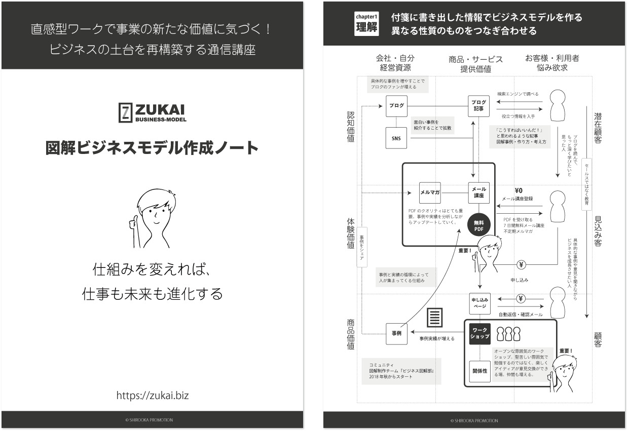 画像をアップロード