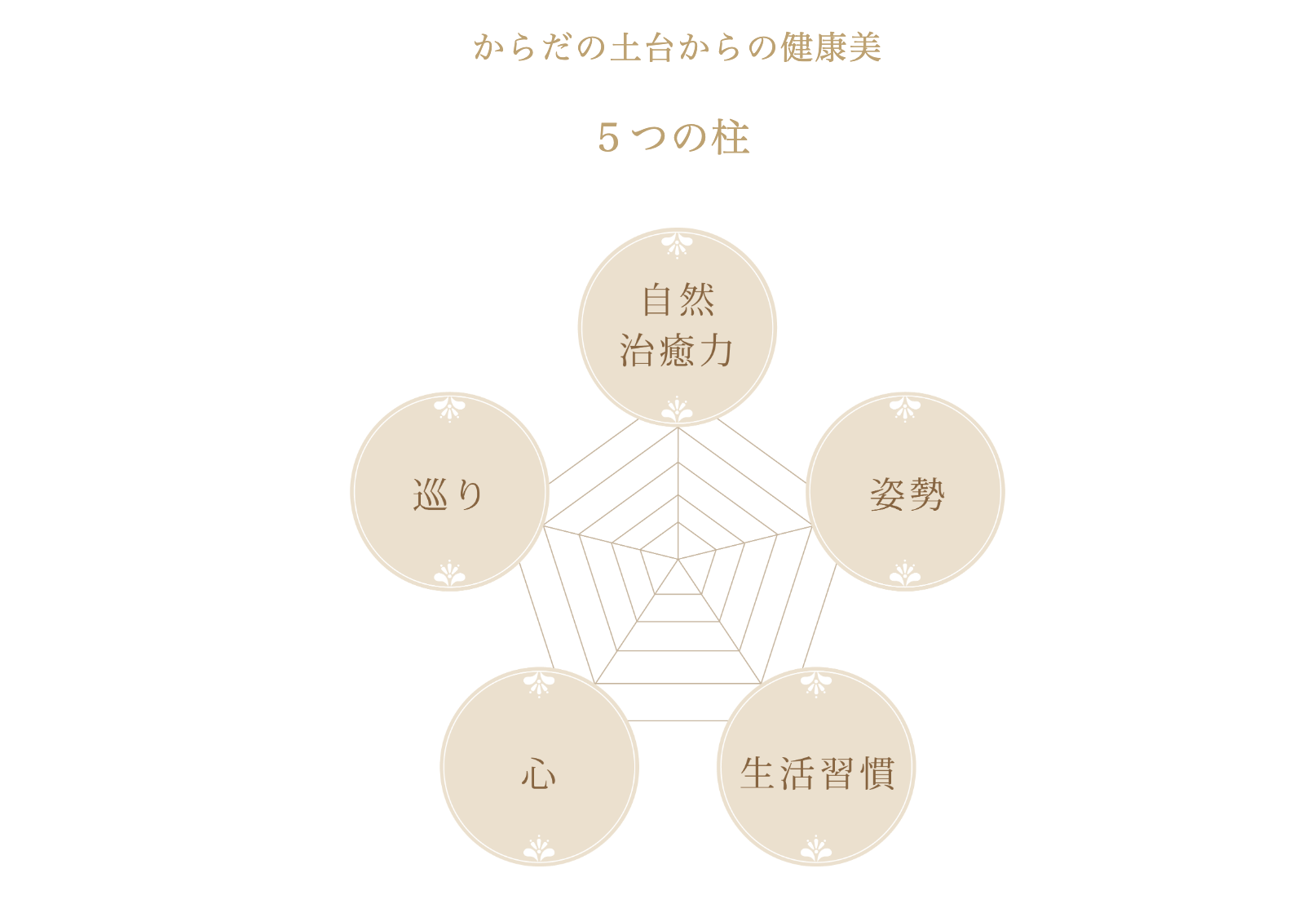サロンのコンセプトを解りやすく見せる